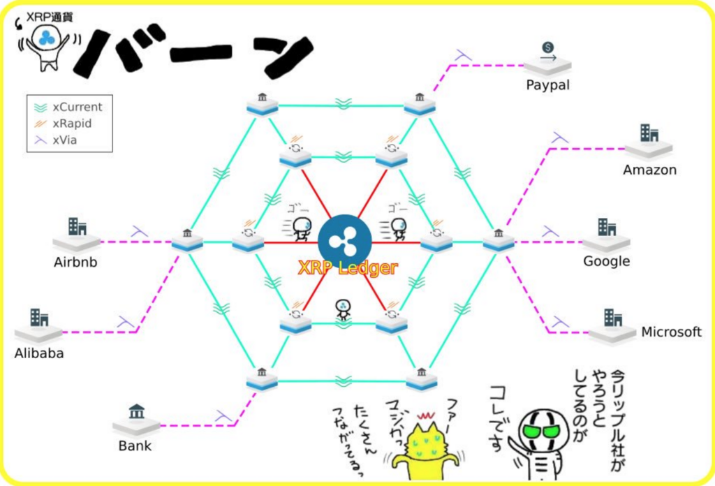 Ripple-XRP-xRapid